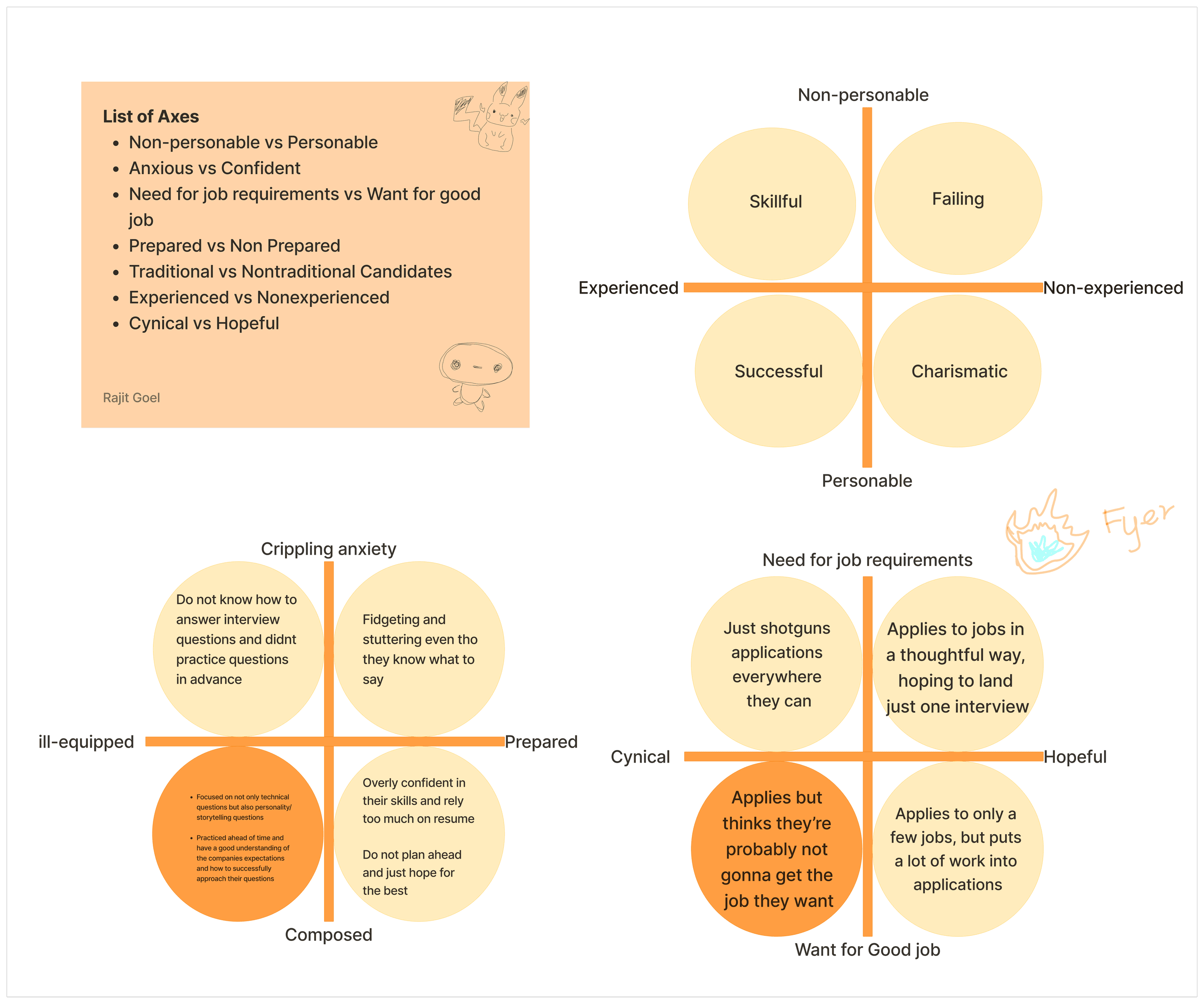 2x2 maps and analysis