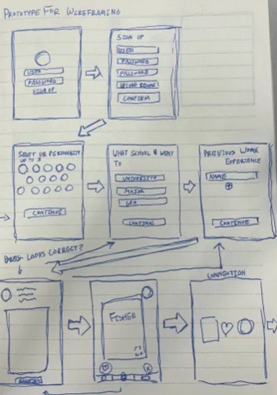 Paper wireframe part 5